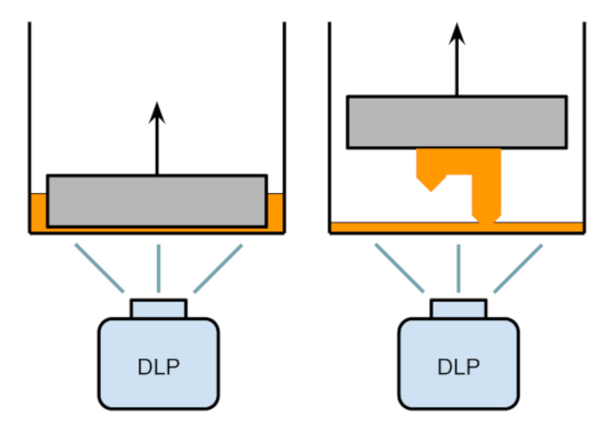 Технология DLP (Digital Light Processing)